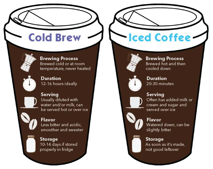 Let's make a Great Cold Brew! 3 cold brew vs iced coffee